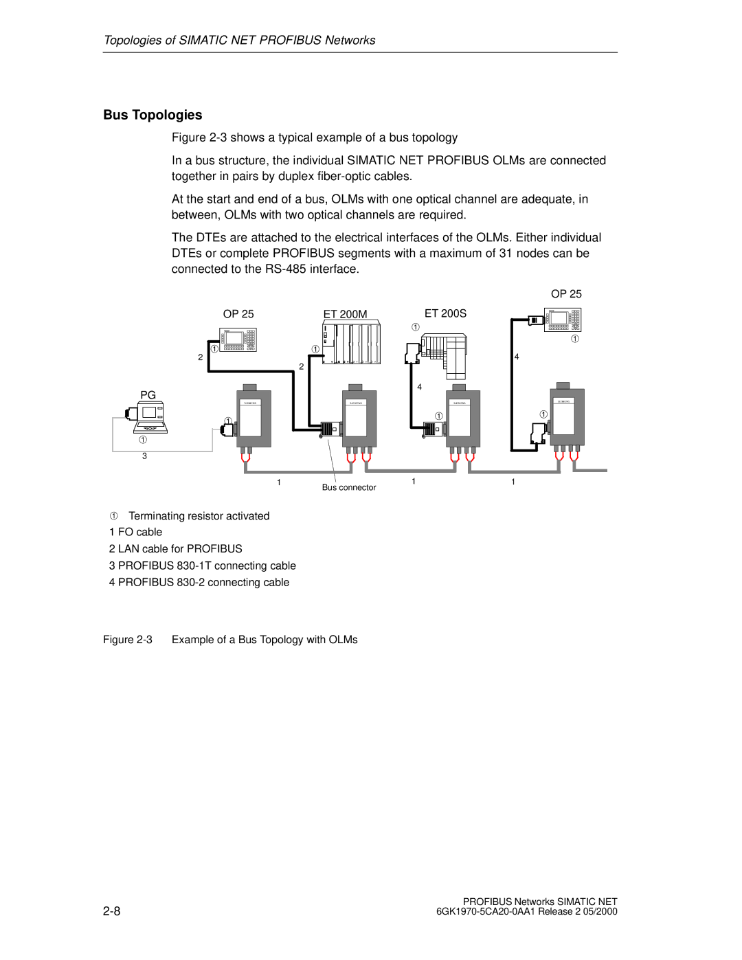 Siemens SIMATIC NET PROFIBUS manual Bus Topologies, Example of a Bus Topology with OLMs 