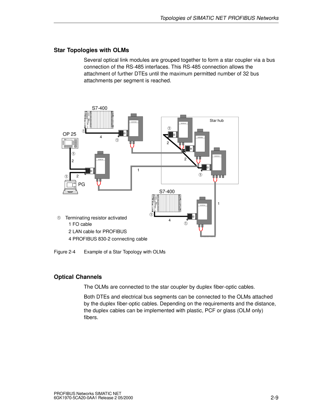 Siemens SIMATIC NET PROFIBUS manual Star Topologies with OLMs, Optical Channels 