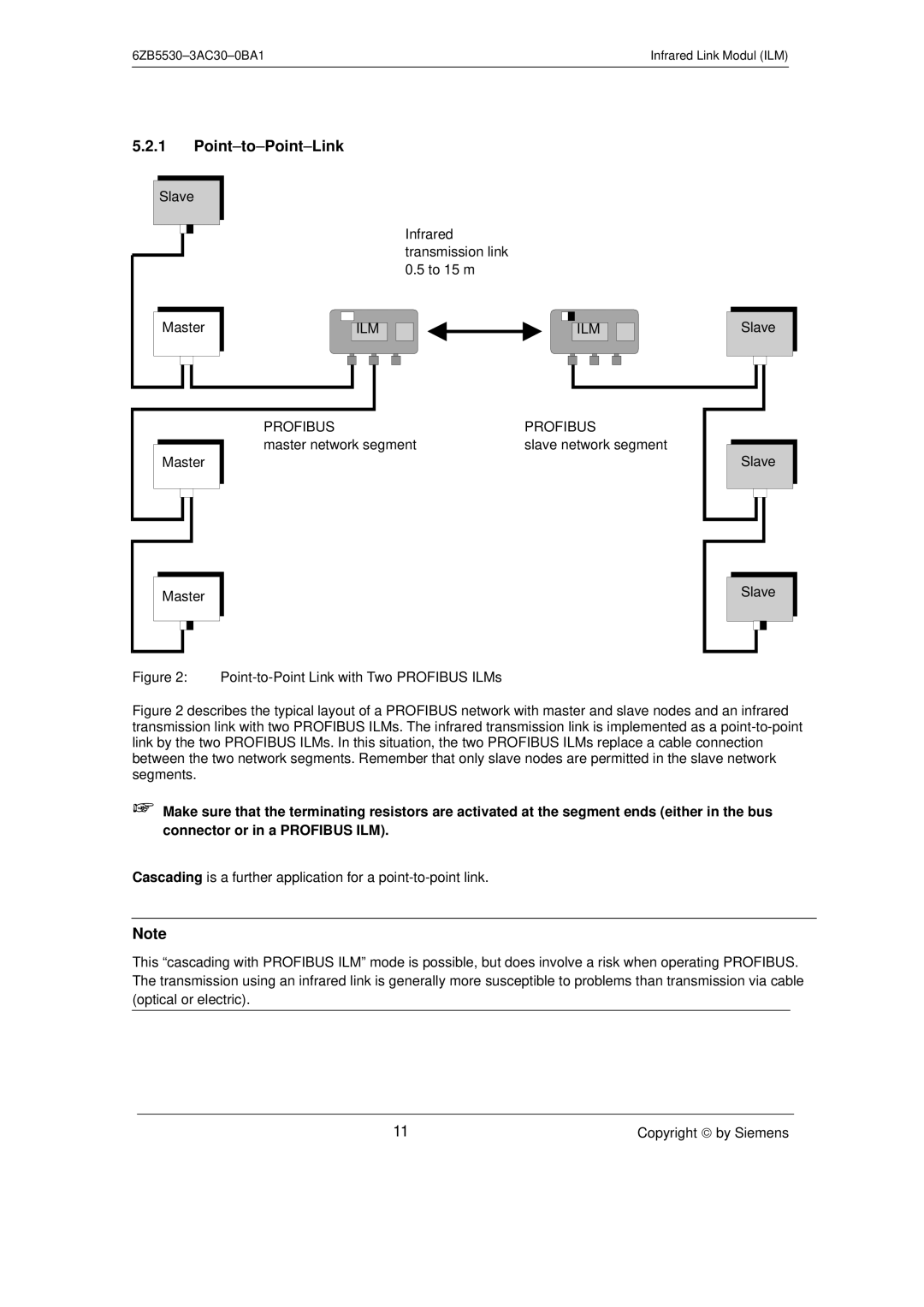 Siemens SIMATIC NET PROFIBUS manual Point-to-Point-Link, Point-to-Point Link with Two Profibus ILMs Slave 