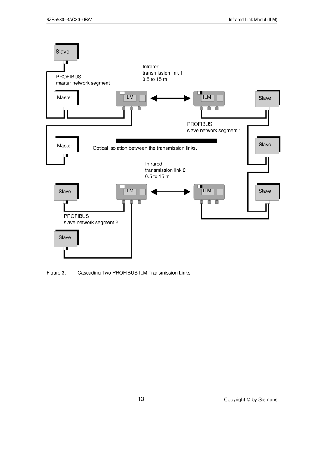 Siemens SIMATIC NET PROFIBUS manual Slave 