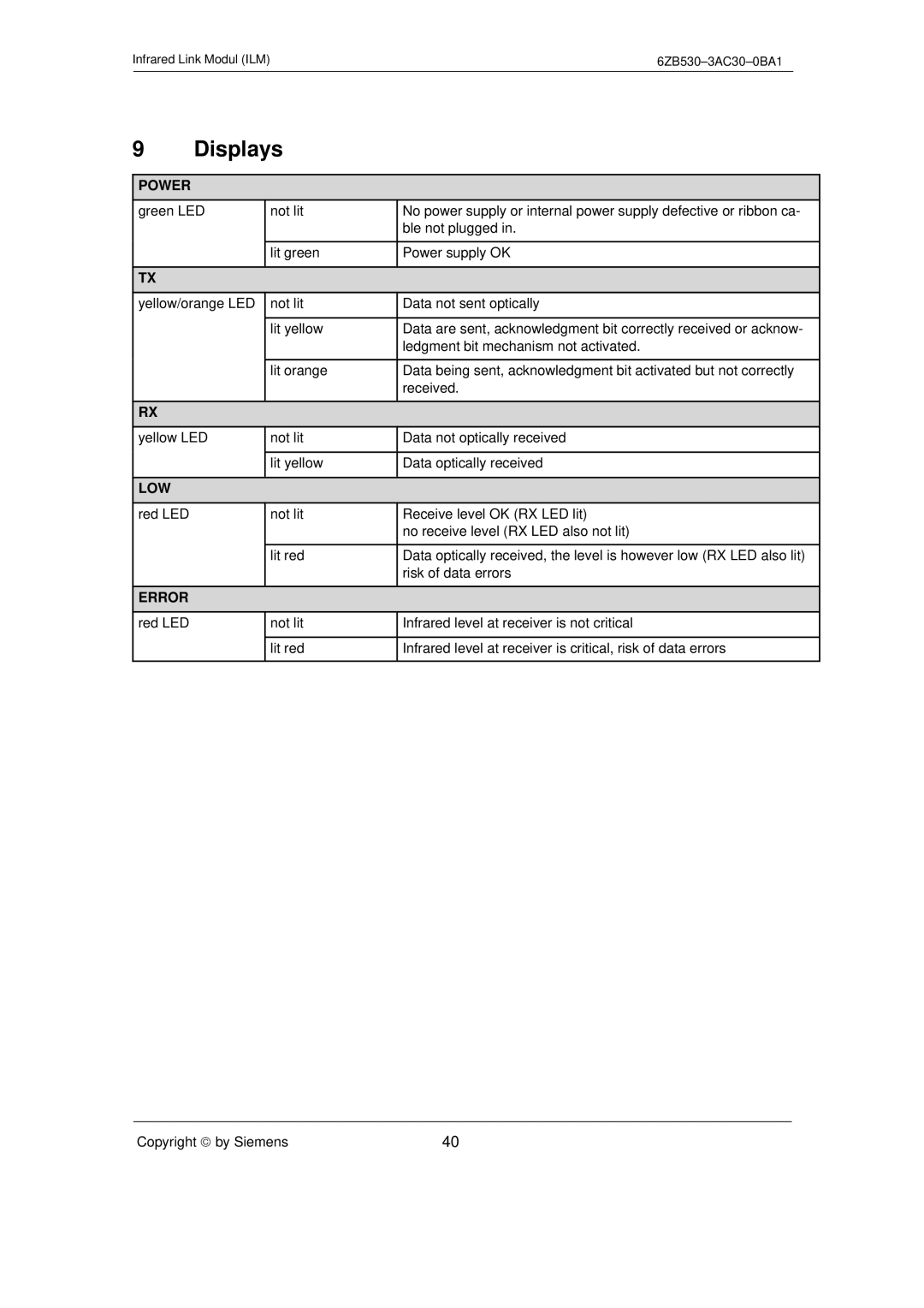 Siemens SIMATIC NET PROFIBUS manual Displays 