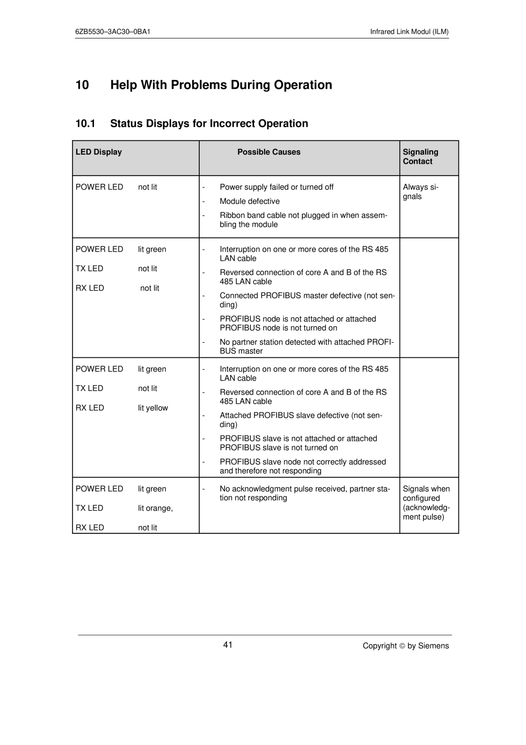 Siemens SIMATIC NET PROFIBUS manual Status Displays for Incorrect Operation, LED Display Possible Causes Signaling Contact 
