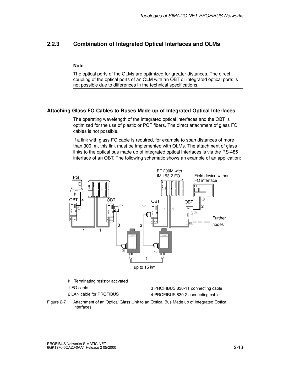 Siemens SIMATIC NET PROFIBUS manual Combination of Integrated Optical Interfaces and OLMs 