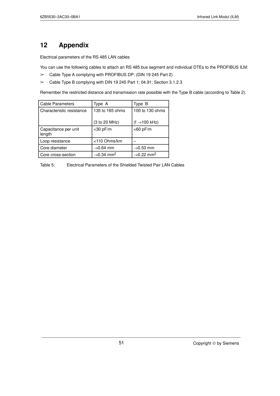 Siemens SIMATIC NET PROFIBUS manual Appendix 