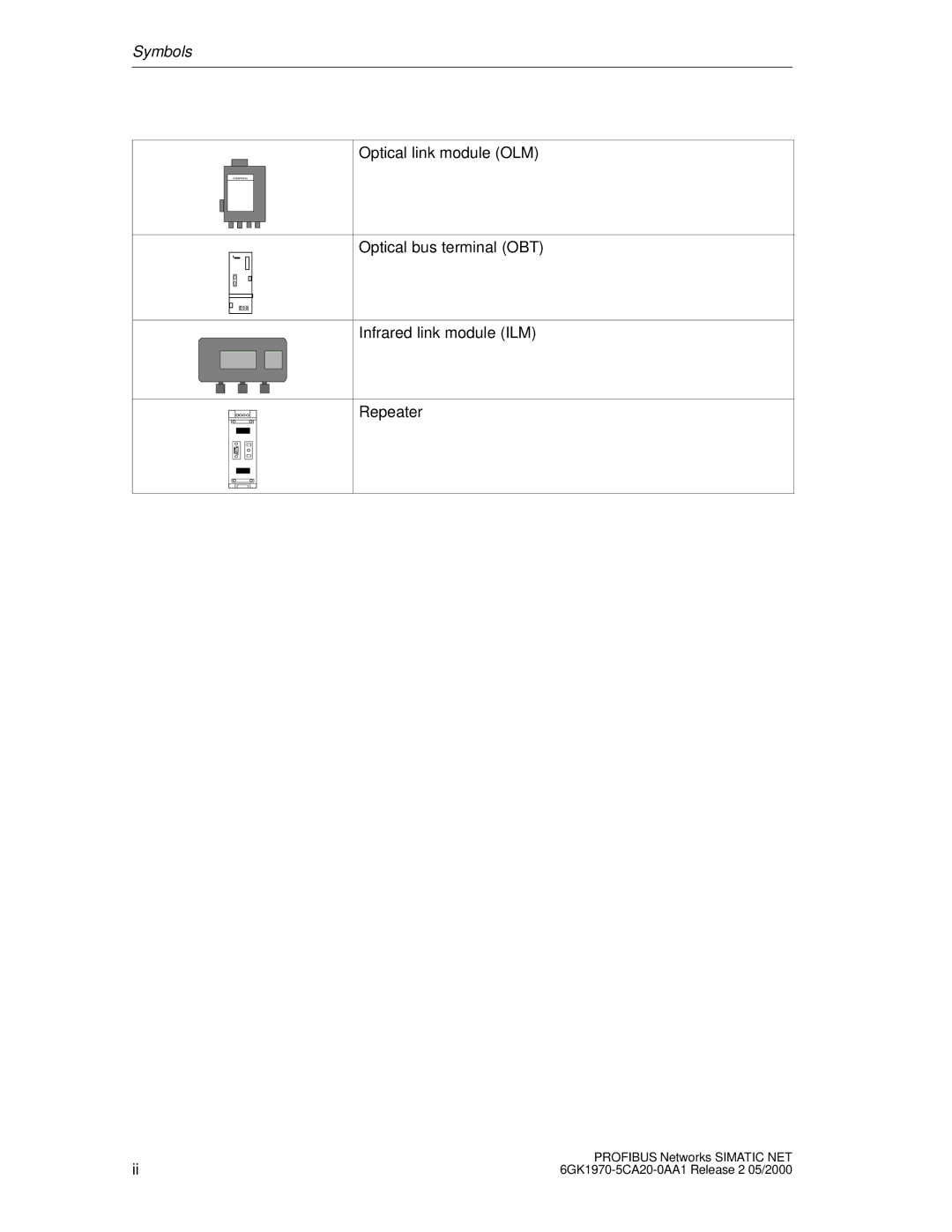 Siemens SIMATIC NET PROFIBUS manual Symbols 