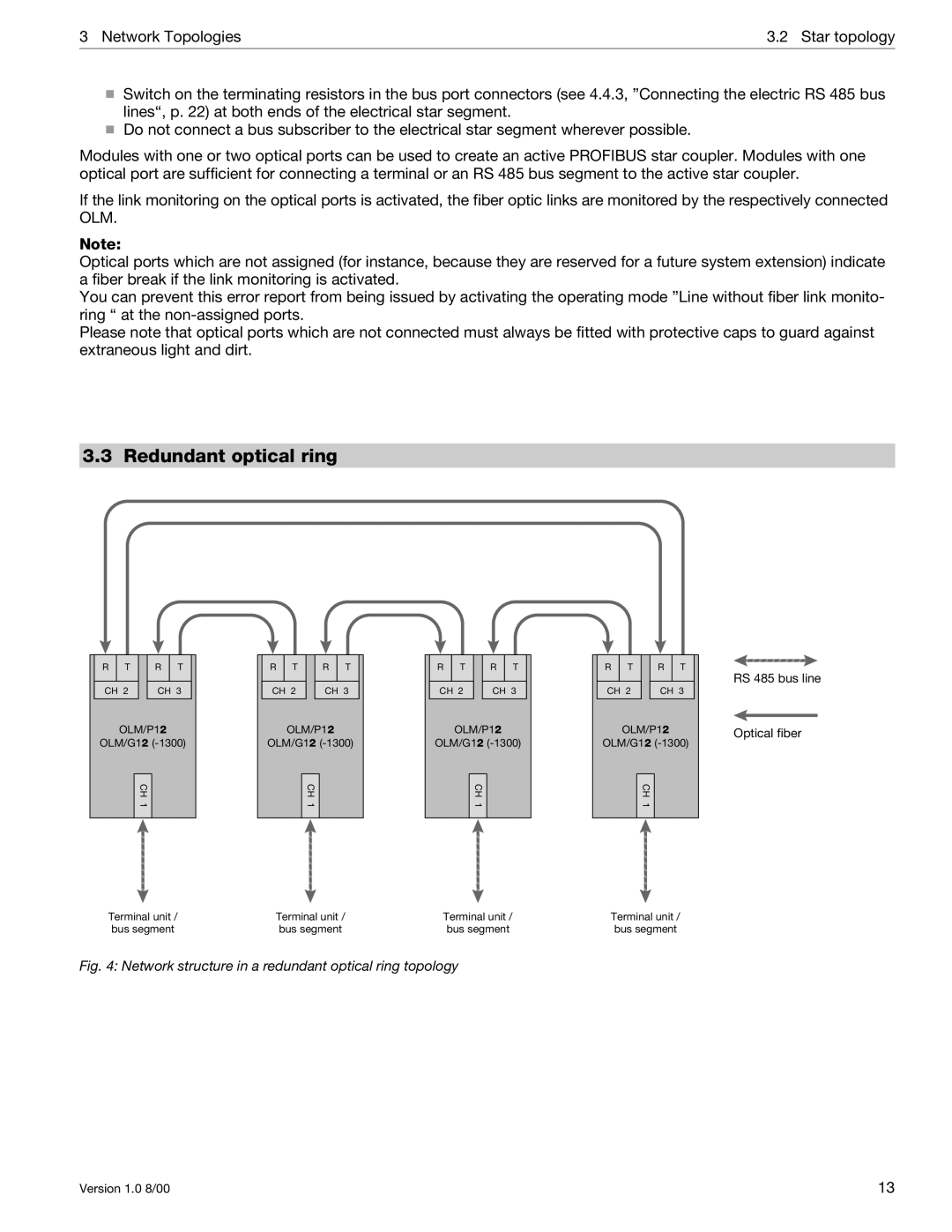 Siemens SIMATIC NET PROFIBUS manual Redundant optical ring, Network structure in a redundant optical ring topology 