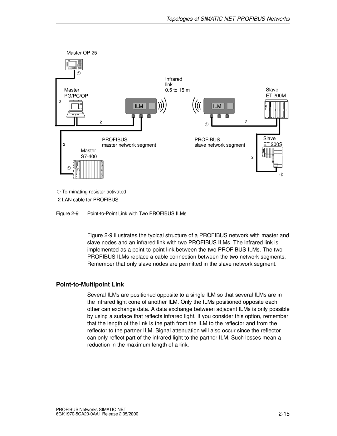 Siemens SIMATIC NET PROFIBUS manual Point-to-Multipoint Link, Point-to-Point Link with Two Profibus ILMs 