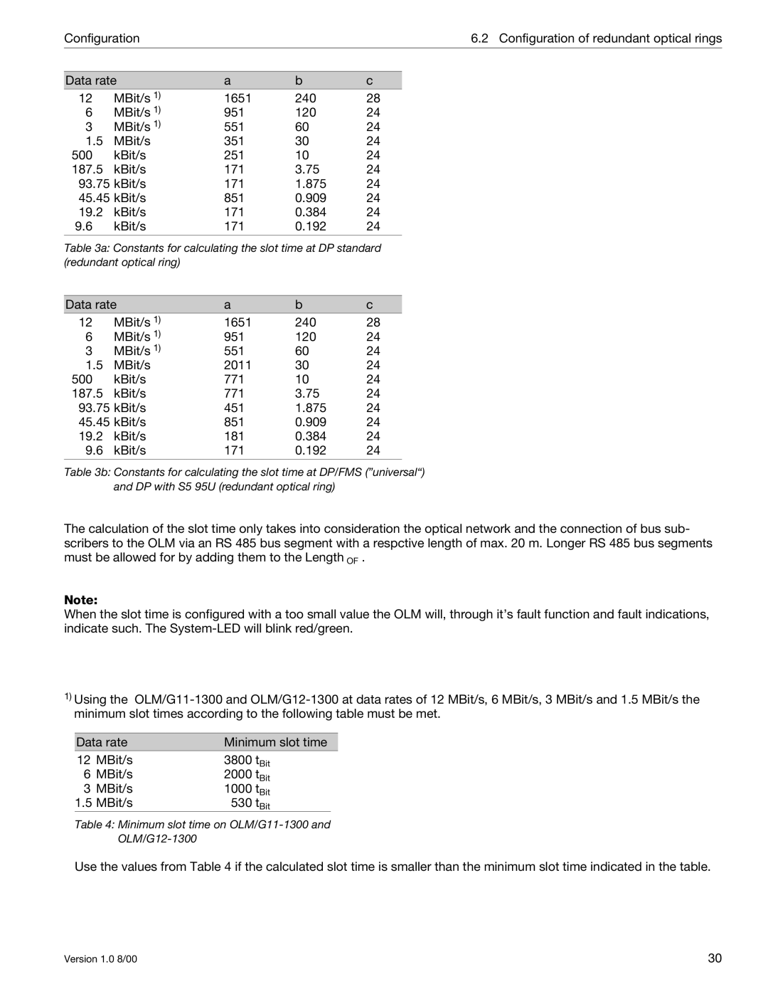 Siemens SIMATIC NET PROFIBUS manual Constants for calculating the slot time at DP standard 