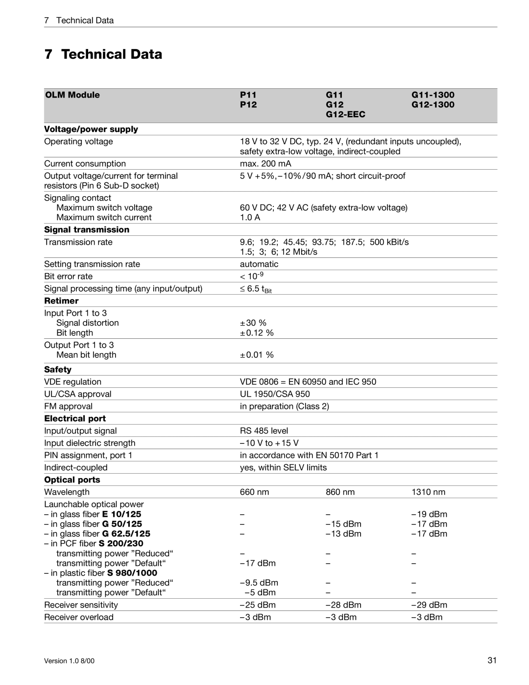 Siemens SIMATIC NET PROFIBUS manual OLM Module P11 G11 G11-1300 P12 G12 G12-1300, Voltage/power supply, Signal transmission 