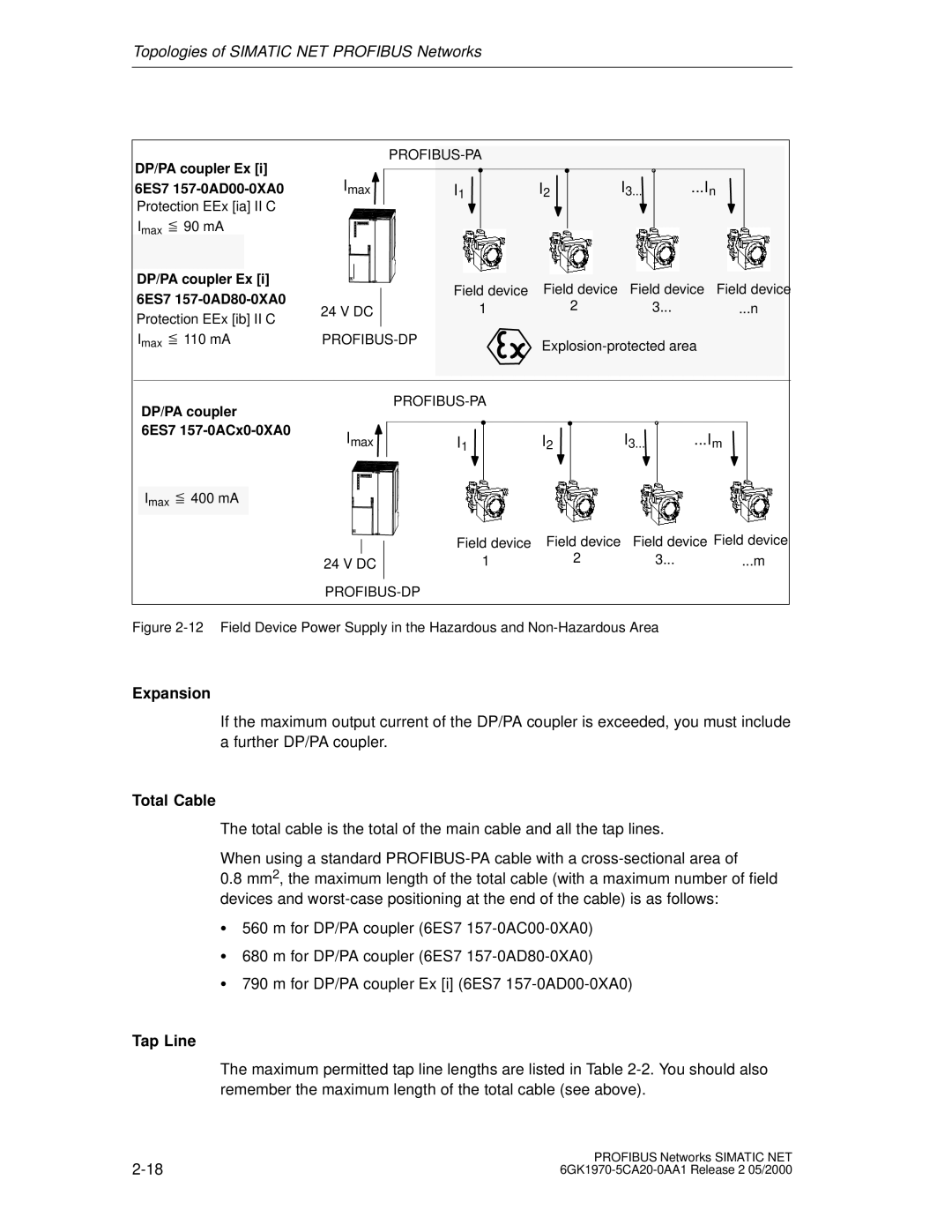 Siemens SIMATIC NET PROFIBUS manual Expansion, Total Cable, Tap Line 