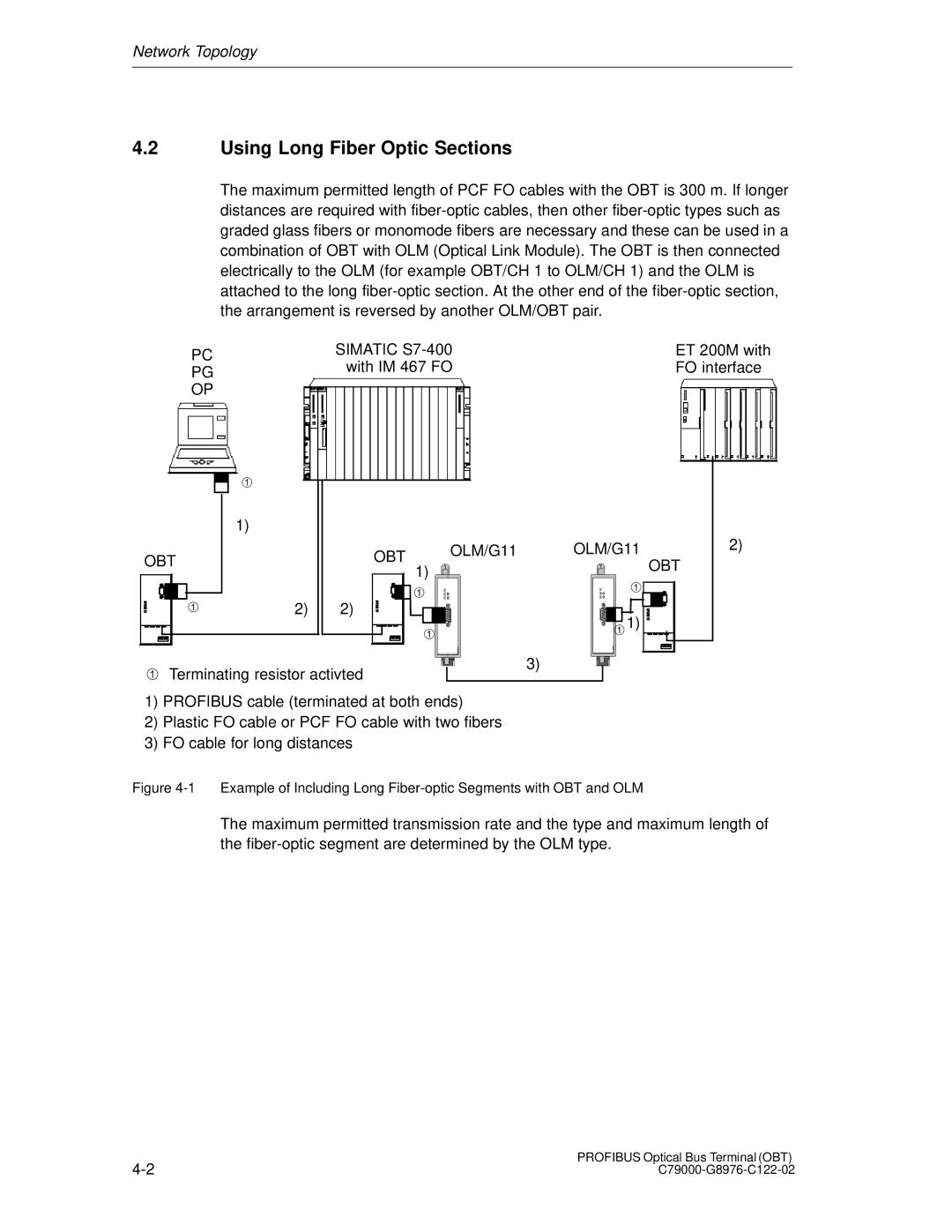 Siemens SIMATIC NET PROFIBUS manual Using Long Fiber Optic Sections, OLM/G11 OBT 