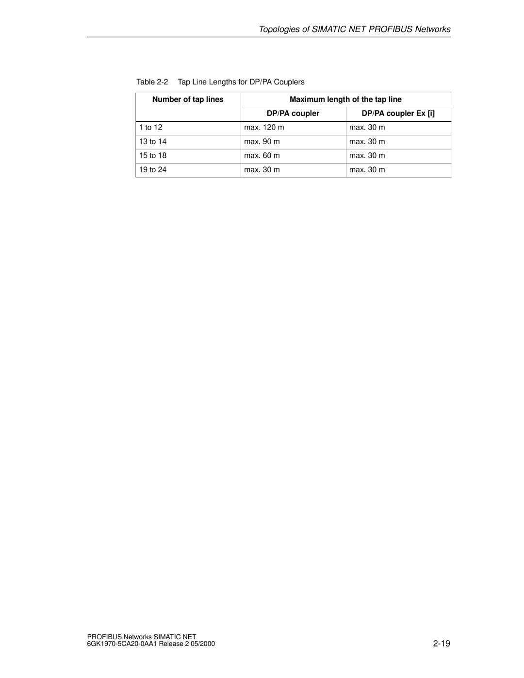 Siemens SIMATIC NET PROFIBUS manual Tap Line Lengths for DP/PA Couplers 