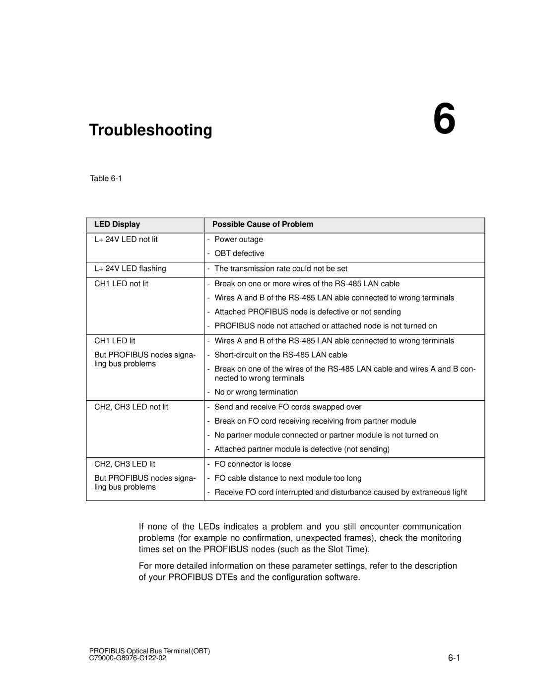 Siemens SIMATIC NET PROFIBUS manual Troubleshooting, LED Display Possible Cause of Problem 