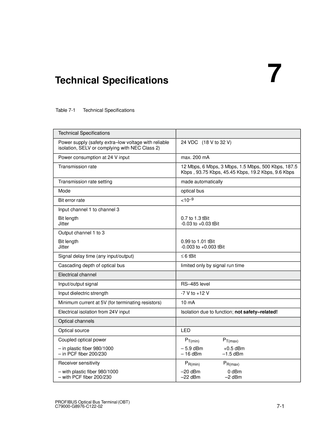 Siemens SIMATIC NET PROFIBUS manual Technical Specifications 