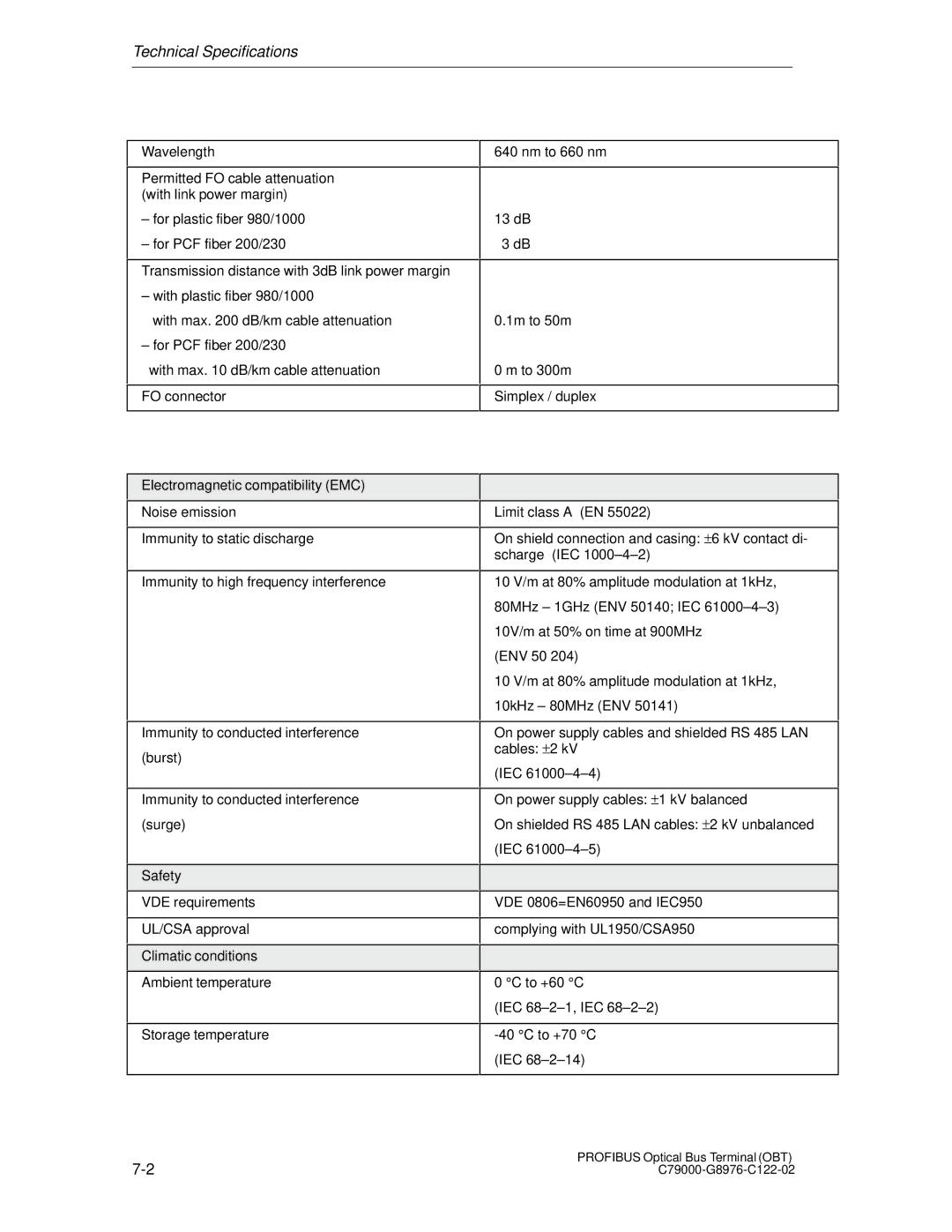 Siemens SIMATIC NET PROFIBUS manual Technical Specifications 