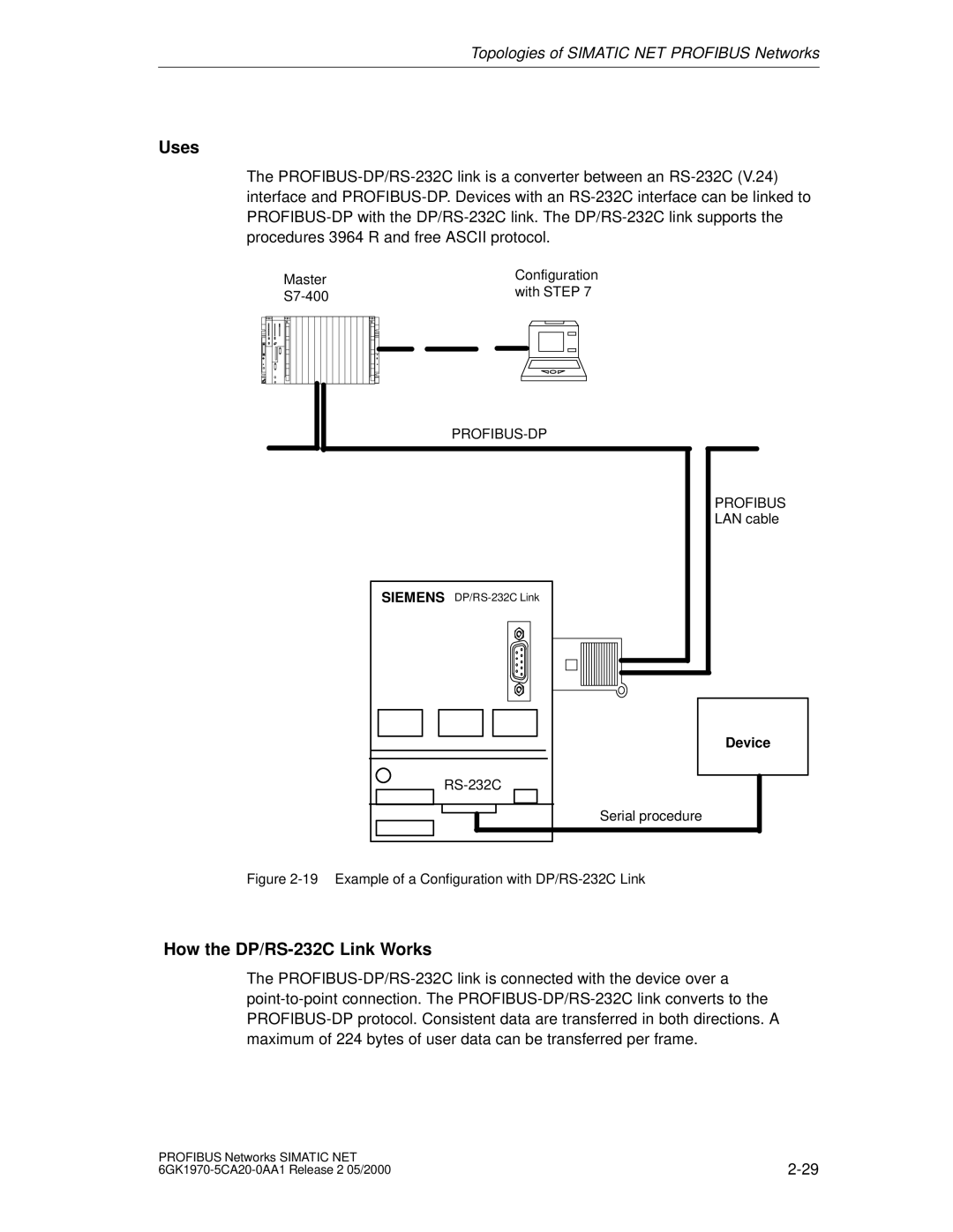 Siemens SIMATIC NET PROFIBUS manual How the DP/RS-232C Link Works, Device 