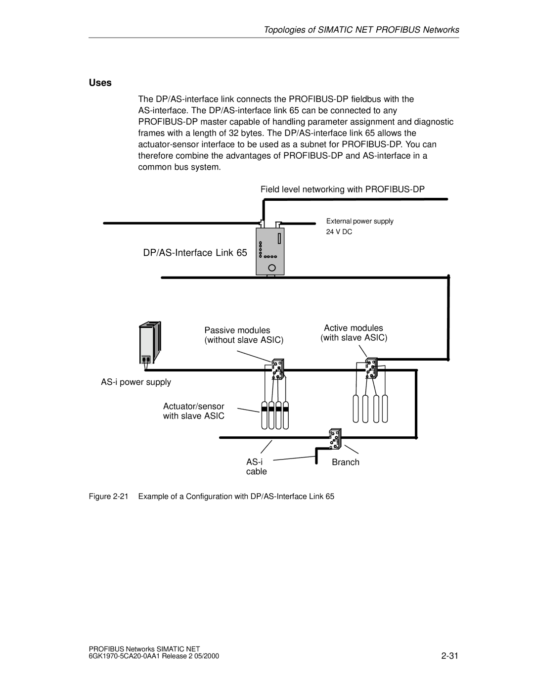 Siemens SIMATIC NET PROFIBUS manual DP/AS-Interface Link 