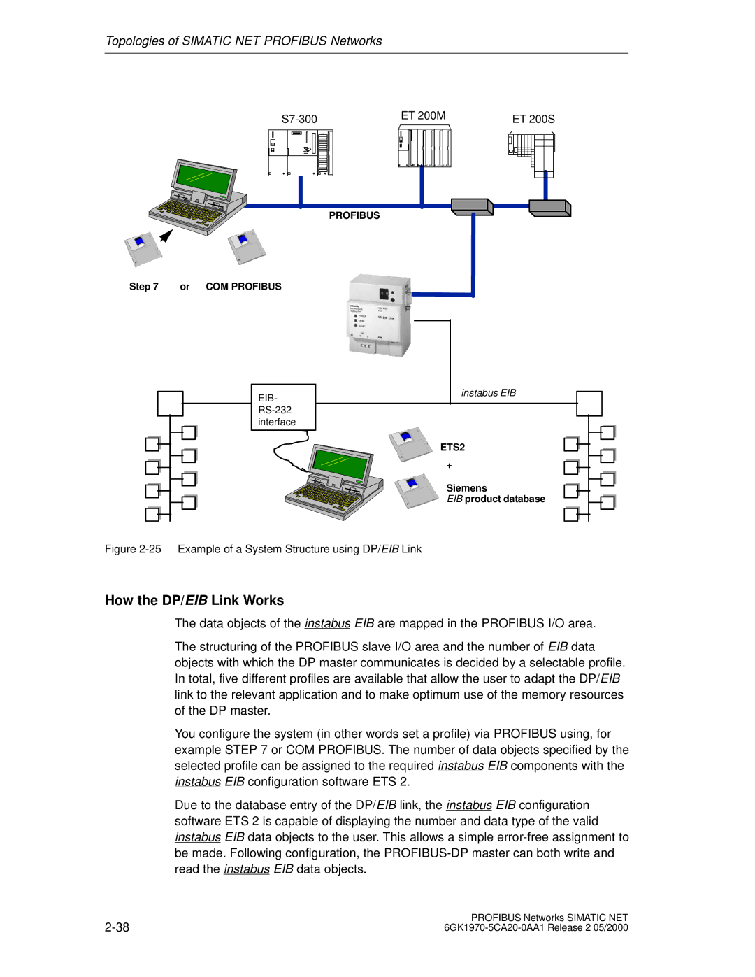 Siemens SIMATIC NET PROFIBUS manual How the DP/EIB Link Works, S7-300 ET 200M 