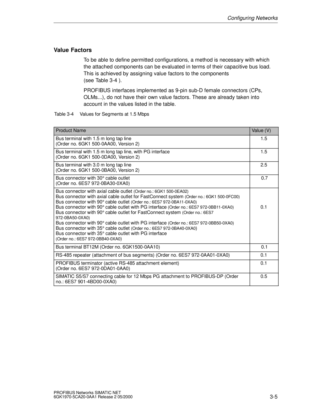 Siemens SIMATIC NET PROFIBUS manual Value Factors 