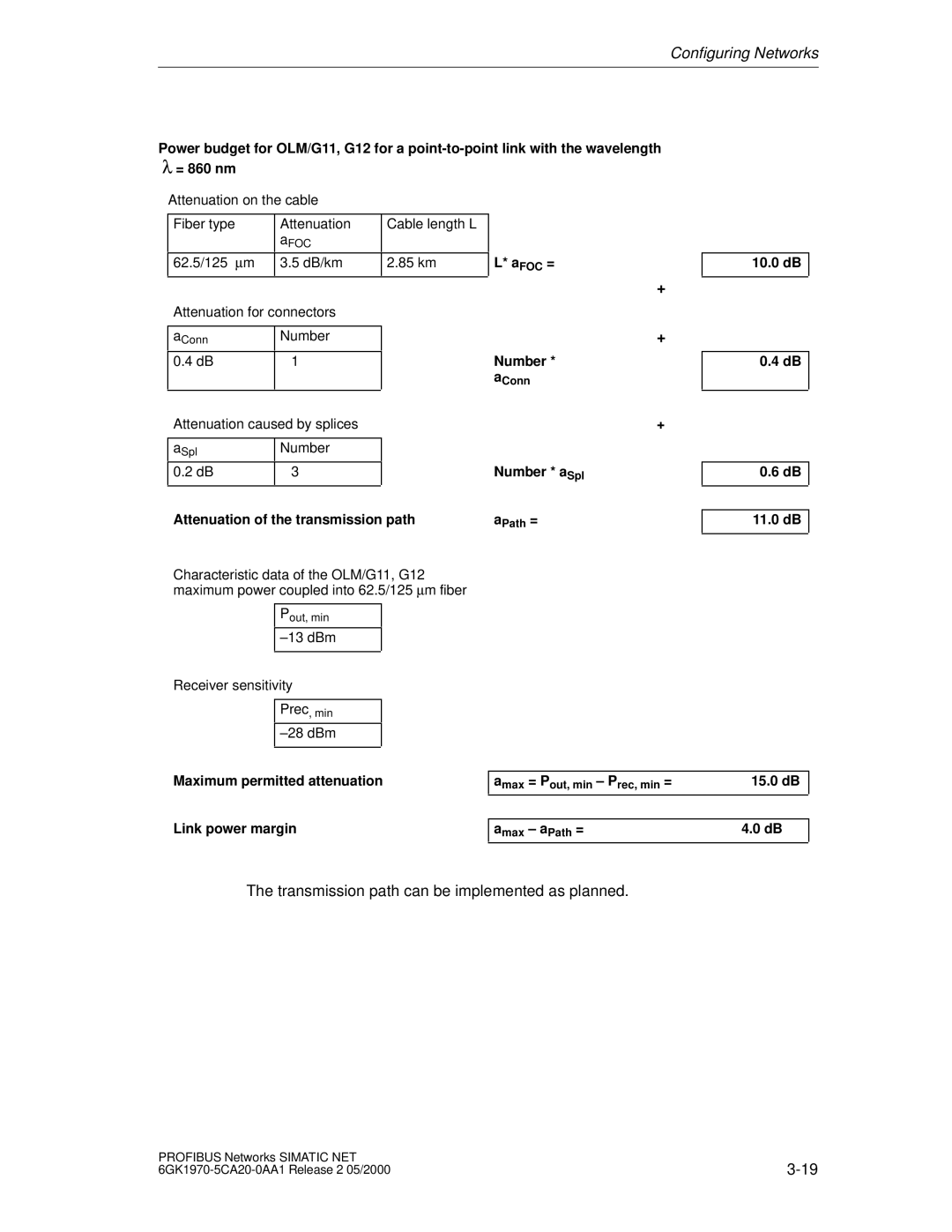 Siemens SIMATIC NET PROFIBUS manual Attenuation of the transmission path, Afoc =, Number * aSpl, 15.0 dB, Link power margin 