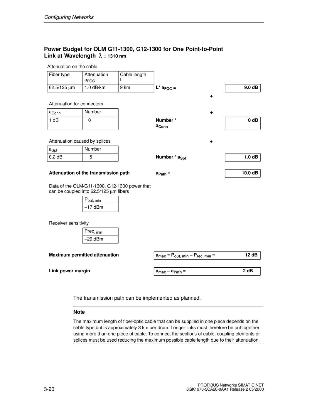 Siemens SIMATIC NET PROFIBUS manual 10.0 dB, 12 dB 