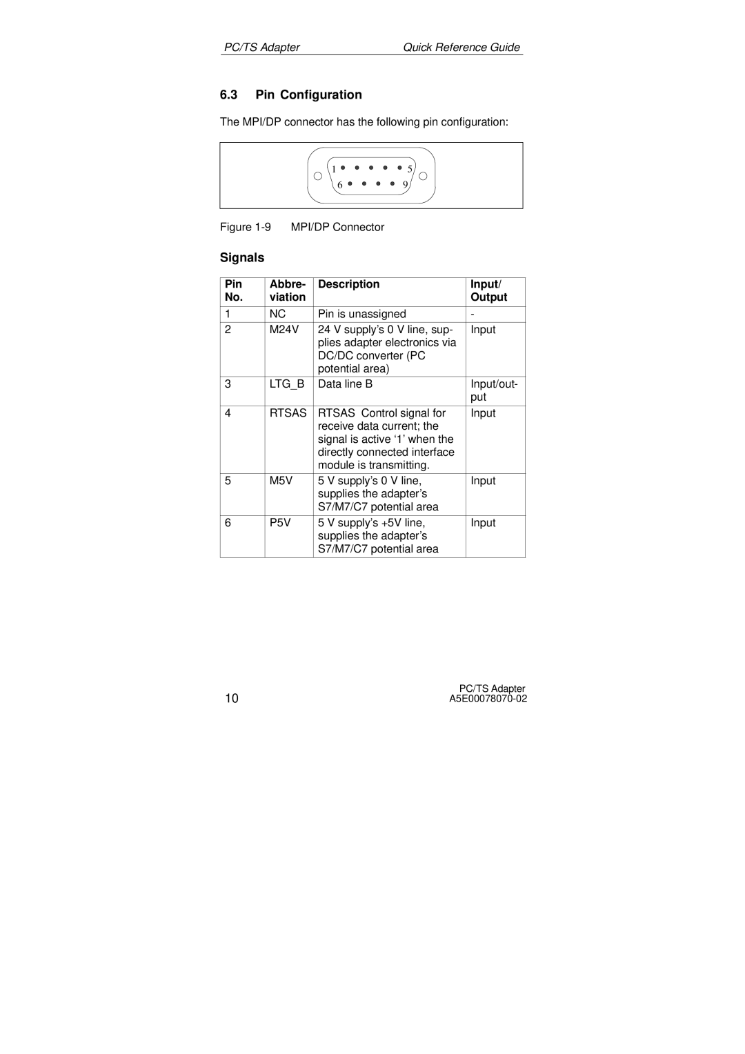 Siemens SIMATIC PC Adapter TS Adapter manual Pin Configuration, Signals, Pin Abbre Description Input Viation Output 