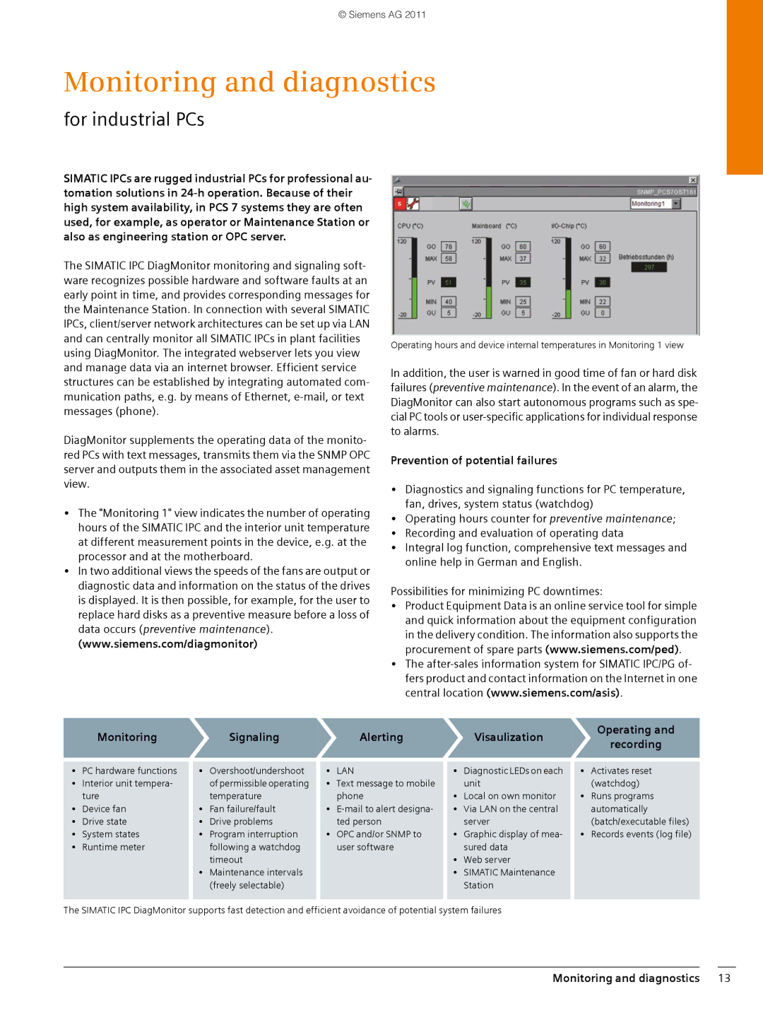 Siemens SIMATIC PCS 7 brochure For industrial PCs, Prevention of potential failures, Monitoring and diagnostics 