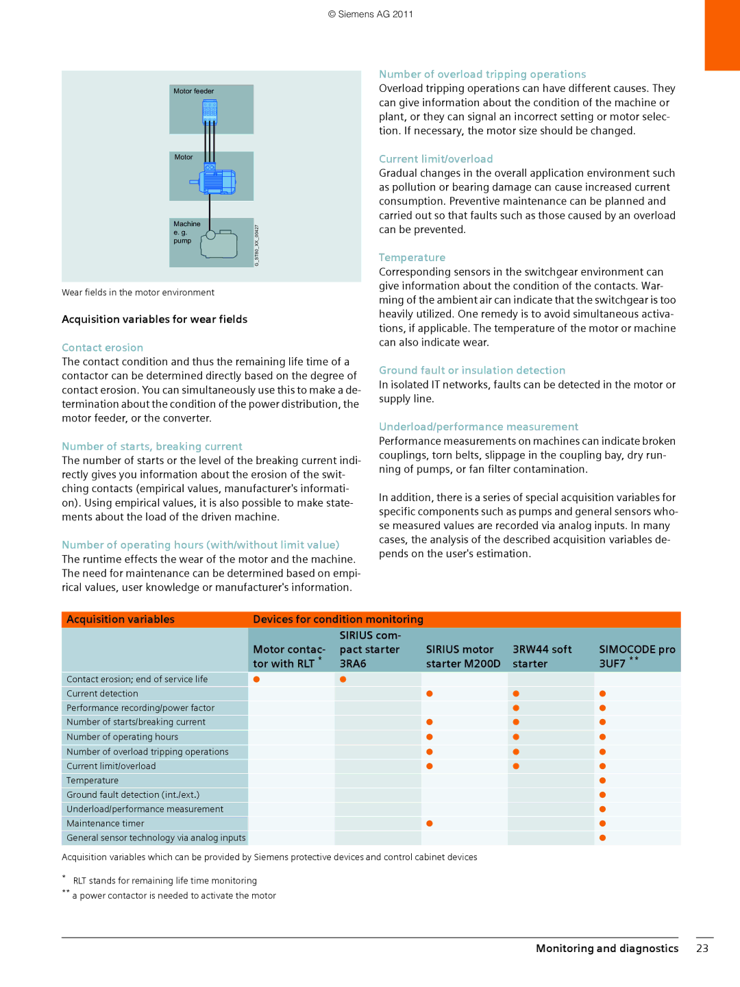 Siemens SIMATIC PCS 7 brochure Contact erosion, Number of starts, breaking current, Number of overload tripping operations 