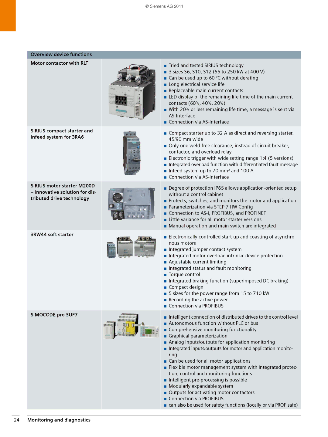 Siemens SIMATIC PCS 7 brochure Monitoring and diagnostics 