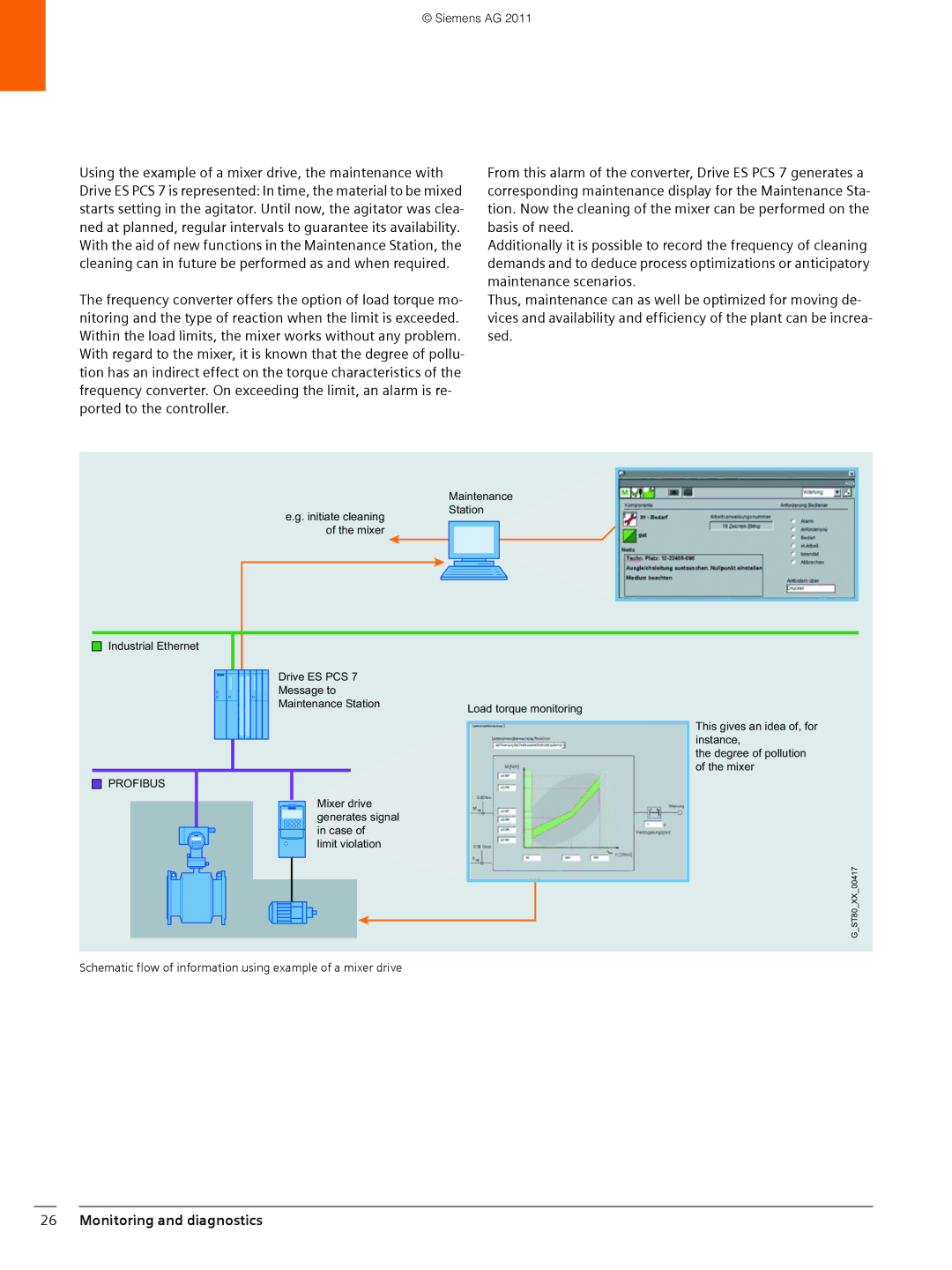 Siemens SIMATIC PCS 7 brochure Schematic flow of information using example of a mixer drive 