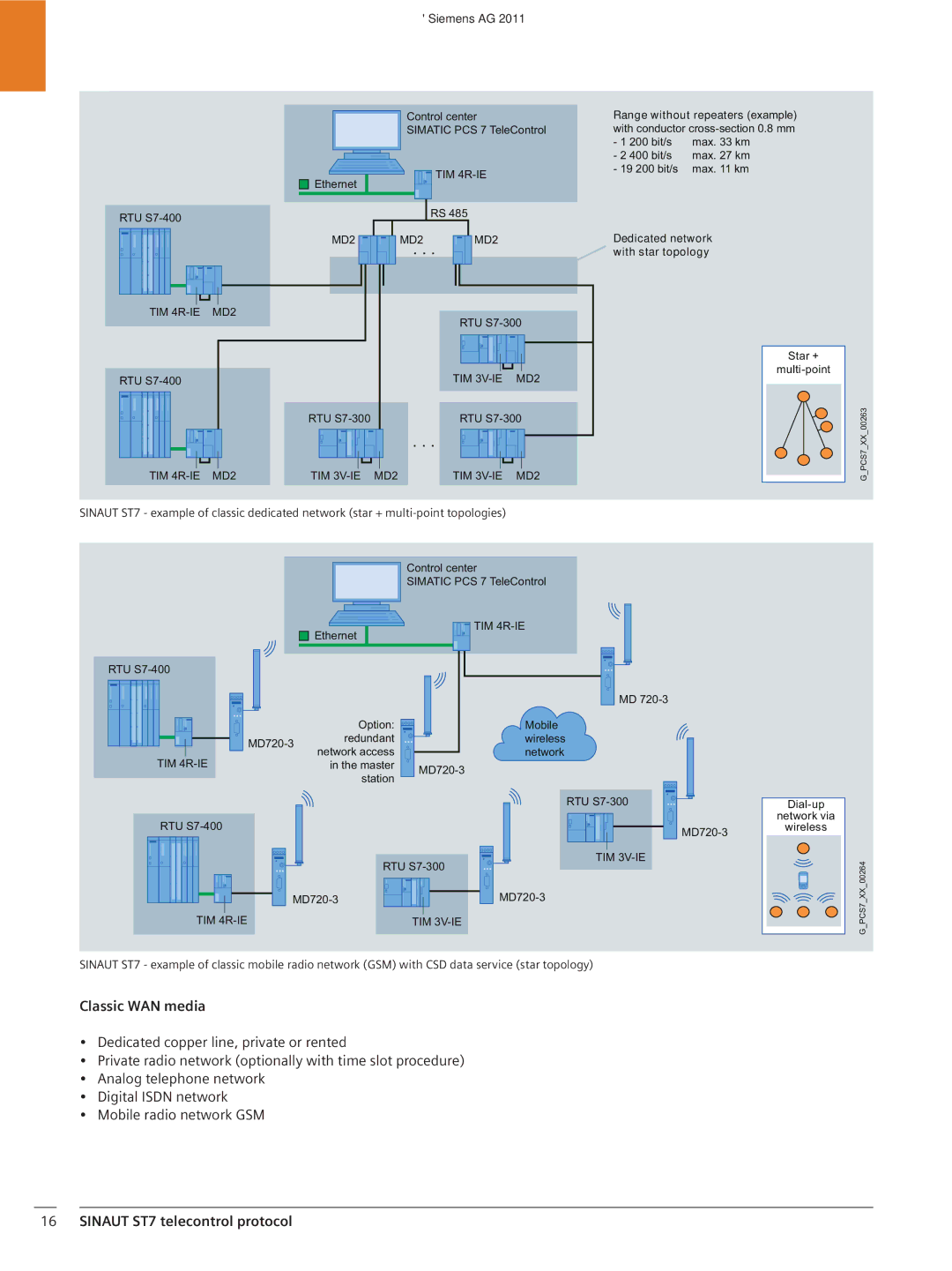 Siemens SIMATICS PCS7 brochure Classic WAN media, Range without repeaters example 