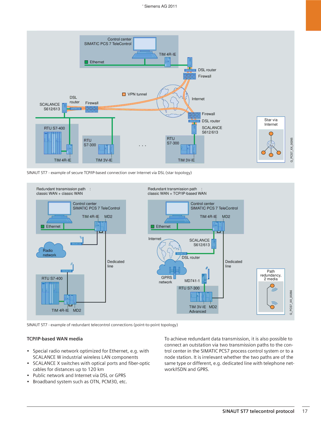 Siemens SIMATICS PCS7 brochure TCP/IP-based WAN media, Redundant transmission path 