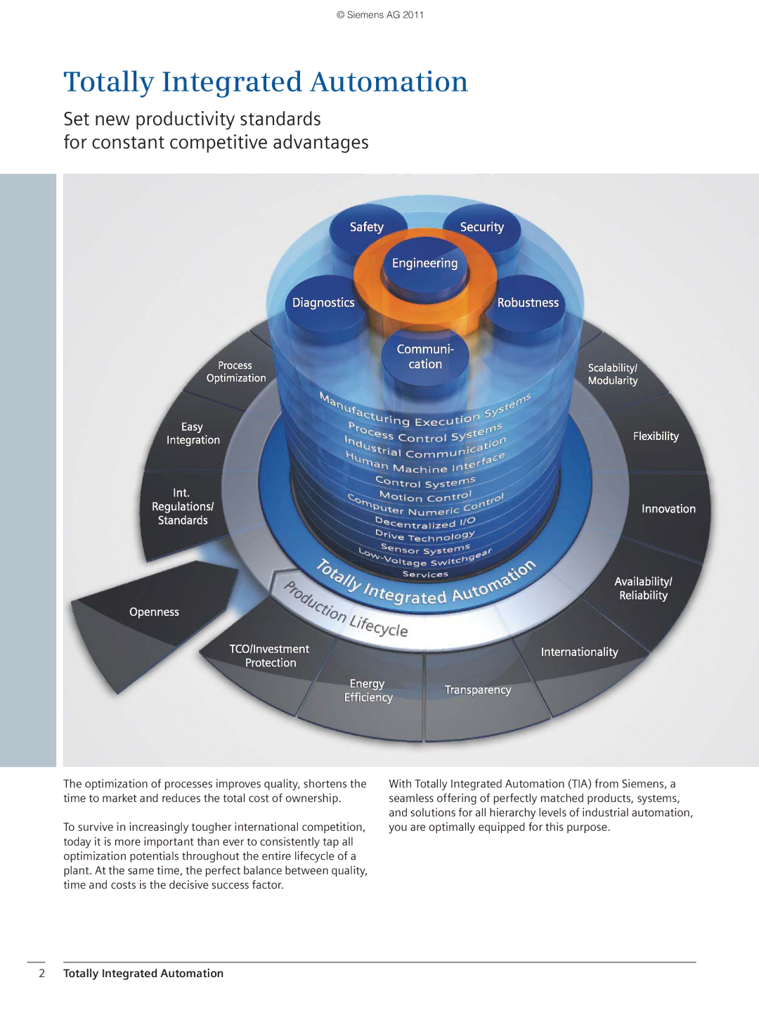 Siemens SIMATICS PCS7 brochure Totally Integrated Automation 