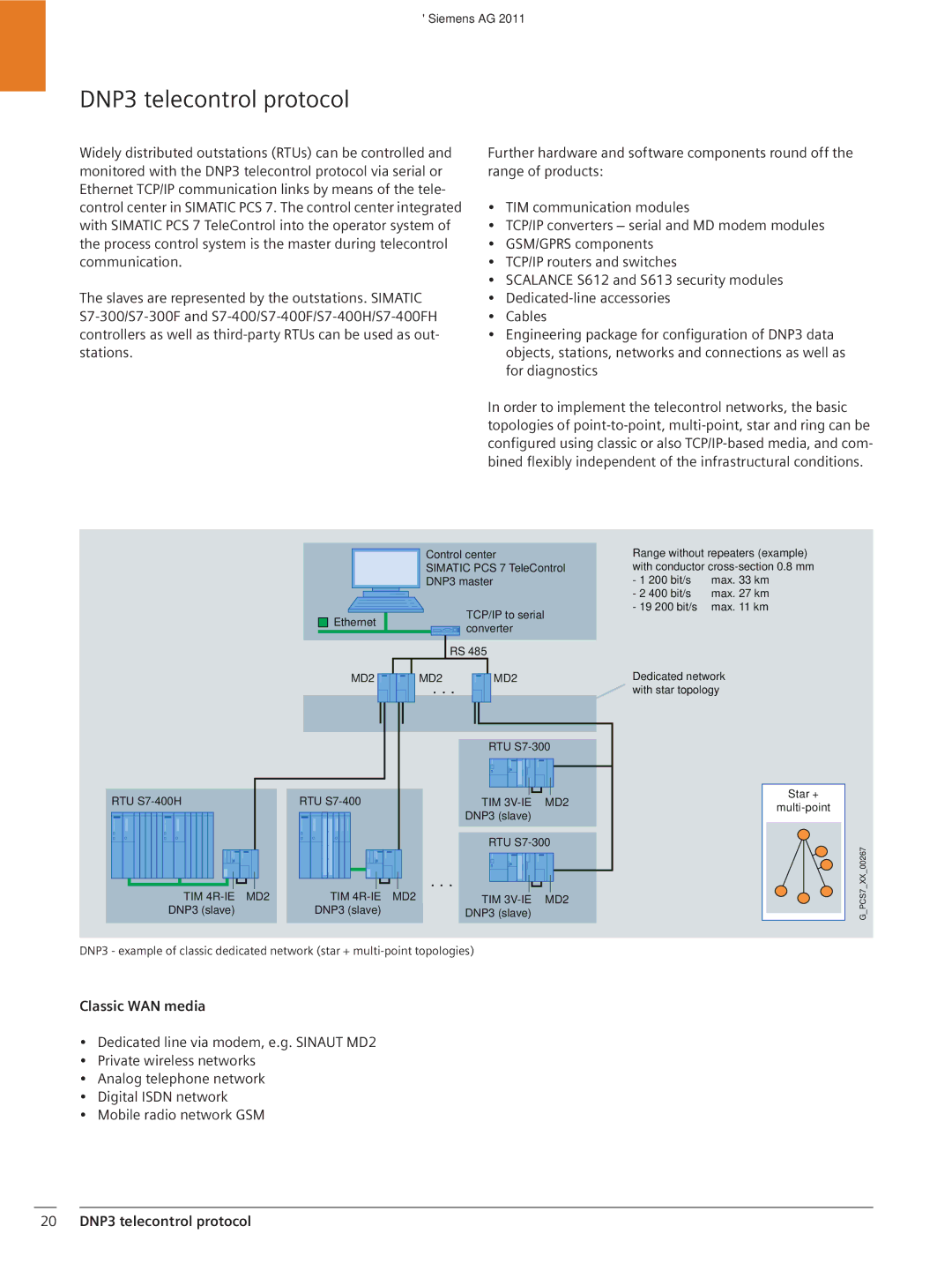 Siemens SIMATICS PCS7 brochure 20 DNP3 telecontrol protocol 