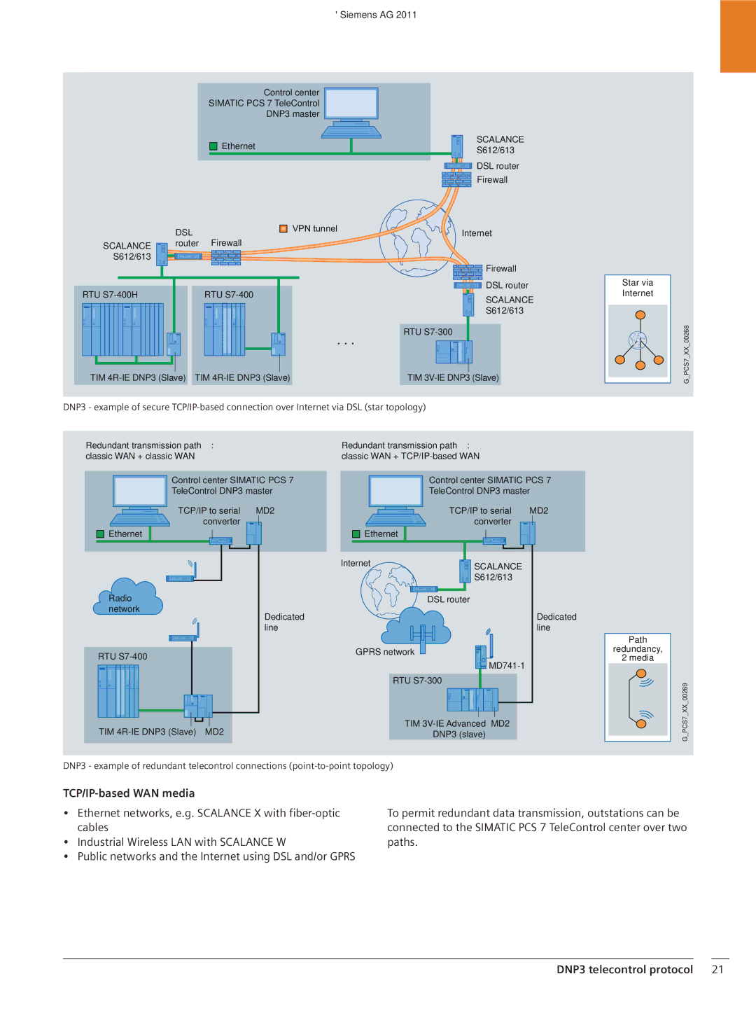 Siemens SIMATICS PCS7 brochure DNP3 telecontrol protocol, Scalance 