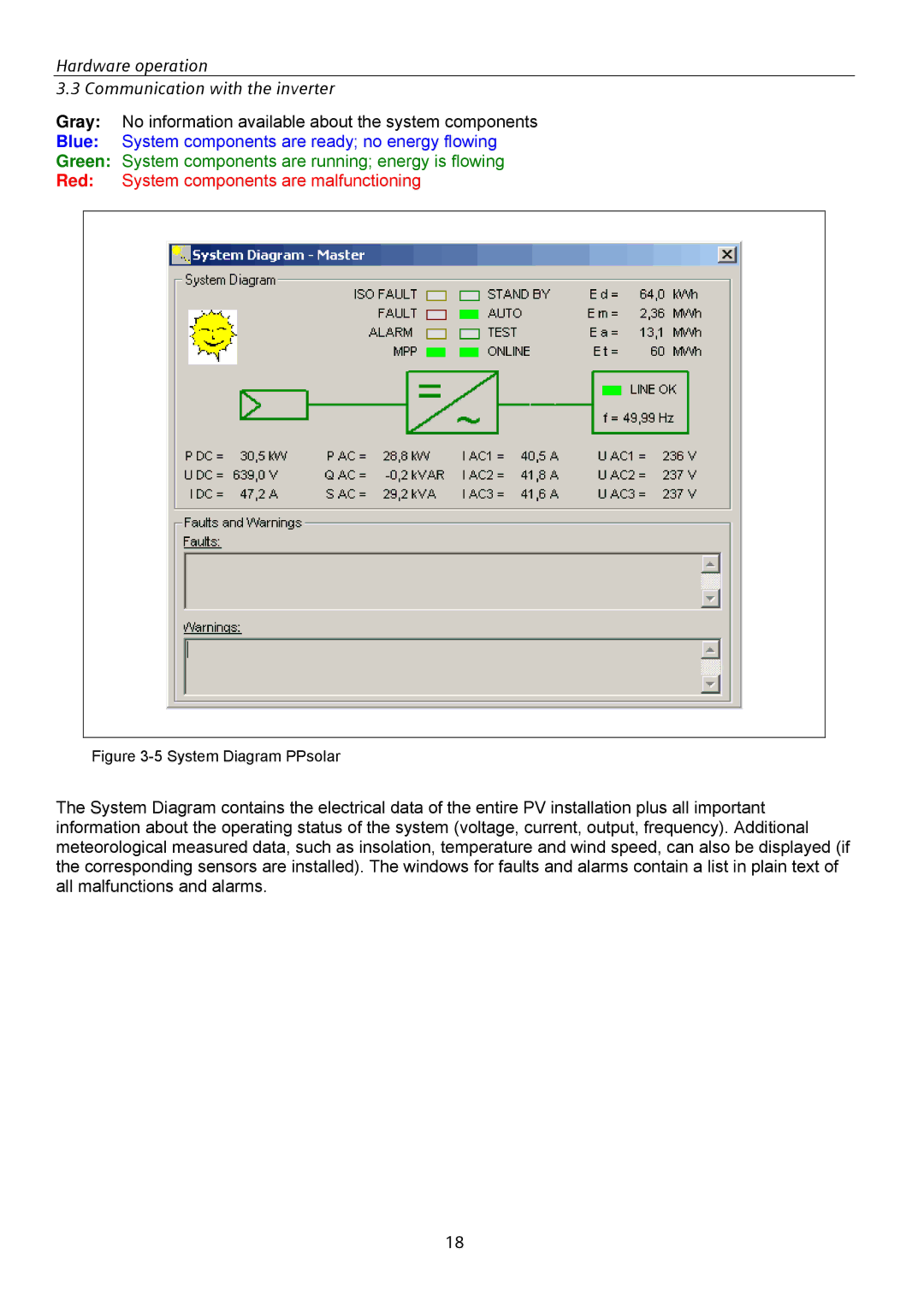 Siemens SINVERT 350 manual Red System components are malfunctioning 