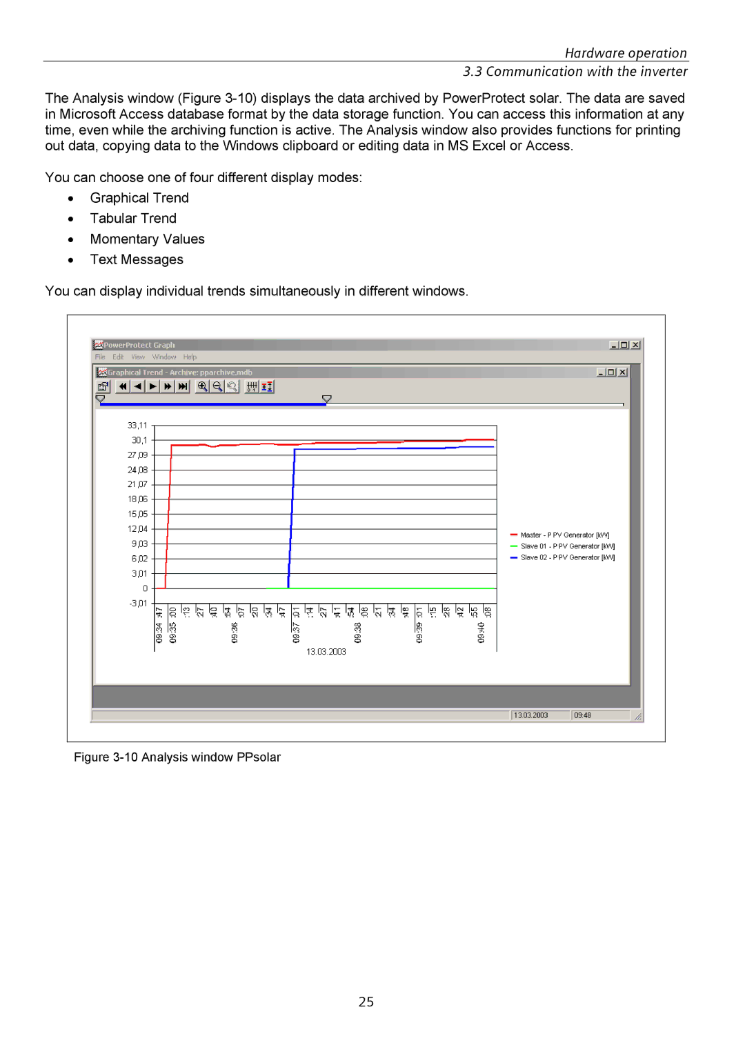 Siemens SINVERT 350 manual Analysis window PPsolar 