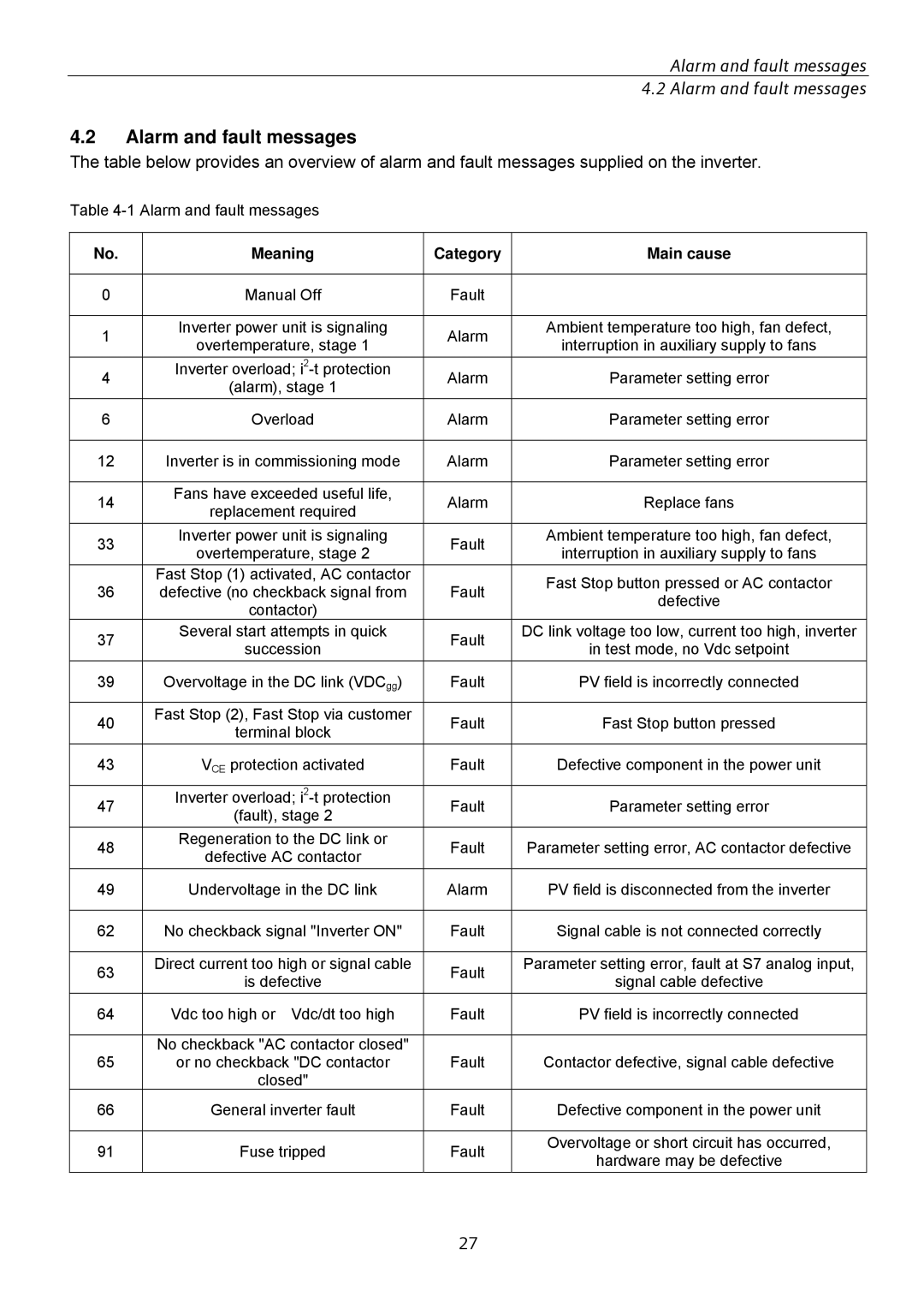 Siemens SINVERT 350 manual Alarm and fault messages, Meaning Category, Main cause 