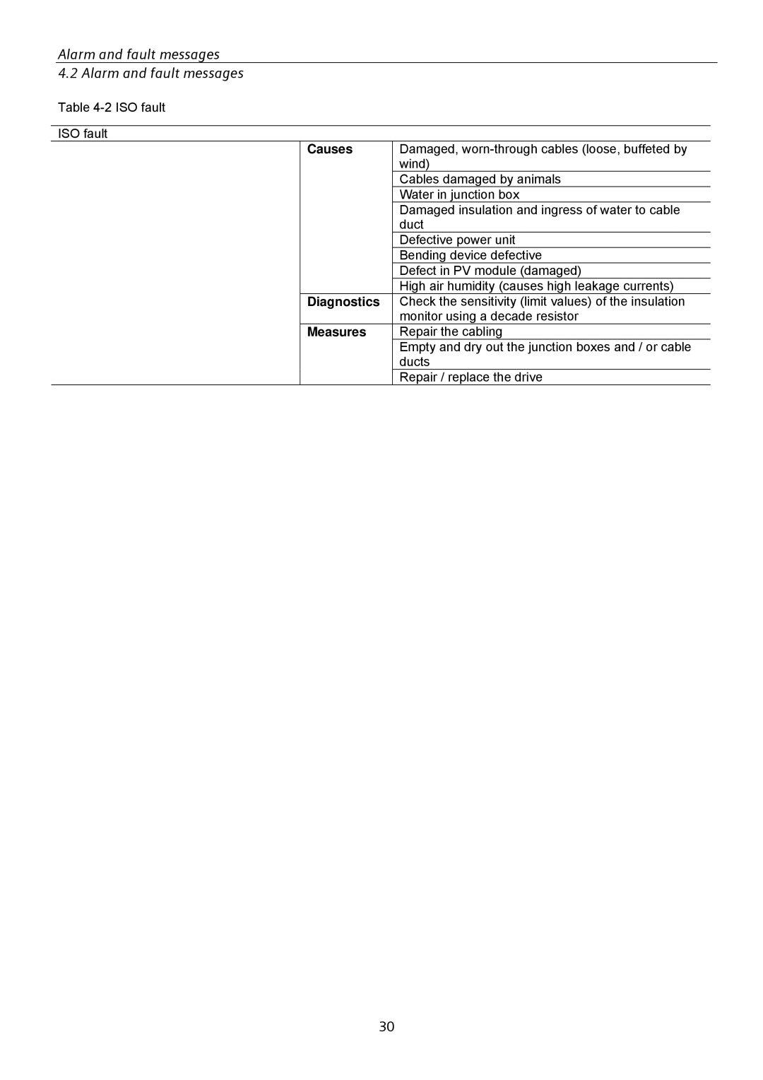 Siemens SINVERT 350 manual Causes, Diagnostics, Measures 