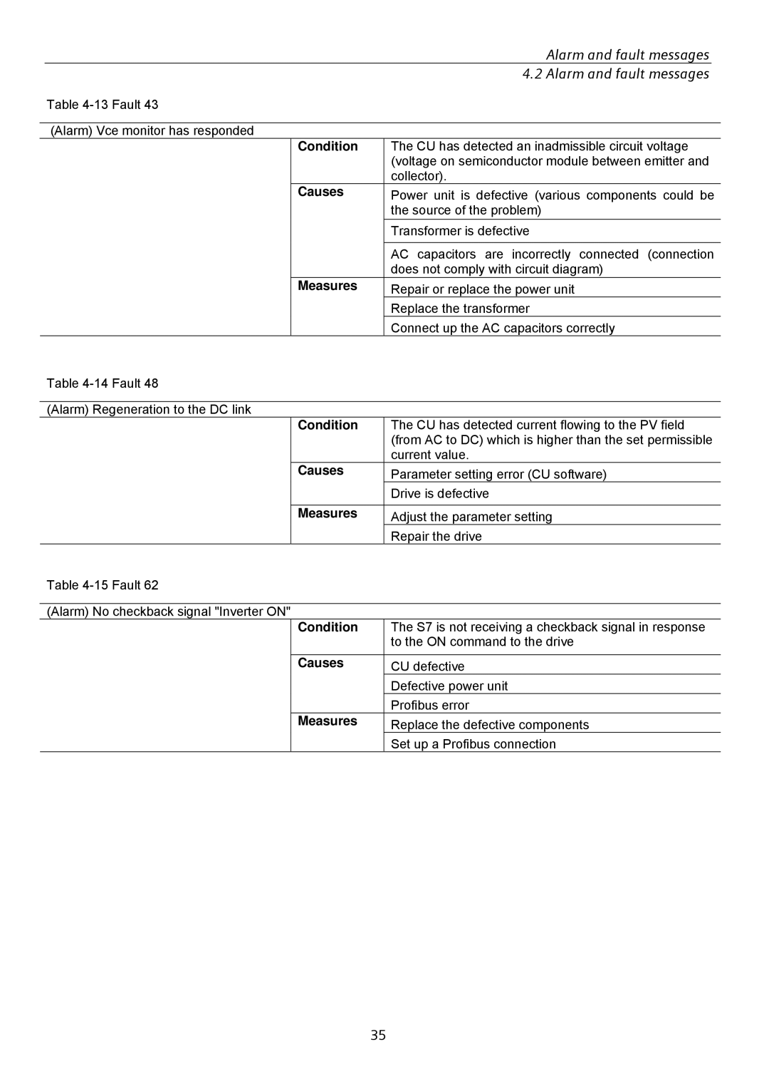 Siemens SINVERT 350 manual Fault Alarm Vce monitor has responded 