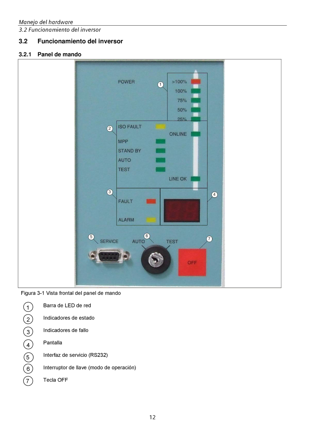 Siemens SINVERT 350 manual Funcionamiento del inversor, Panel de mando 