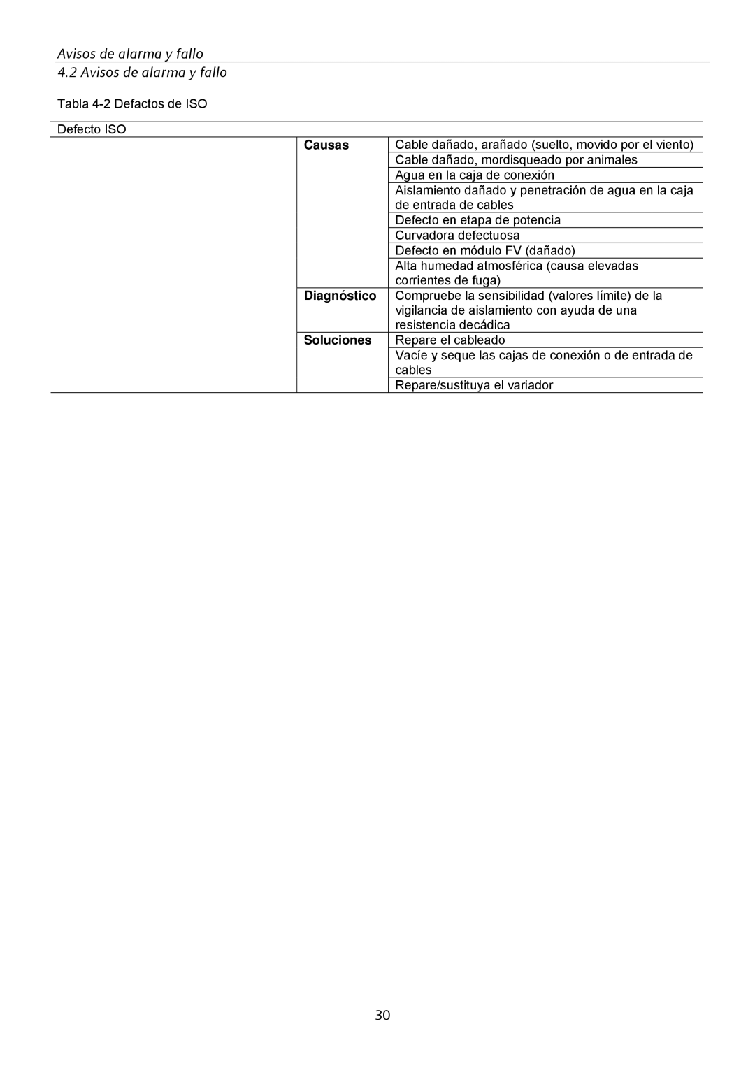 Siemens SINVERT 350 manual Causas, Diagnóstico, Soluciones 