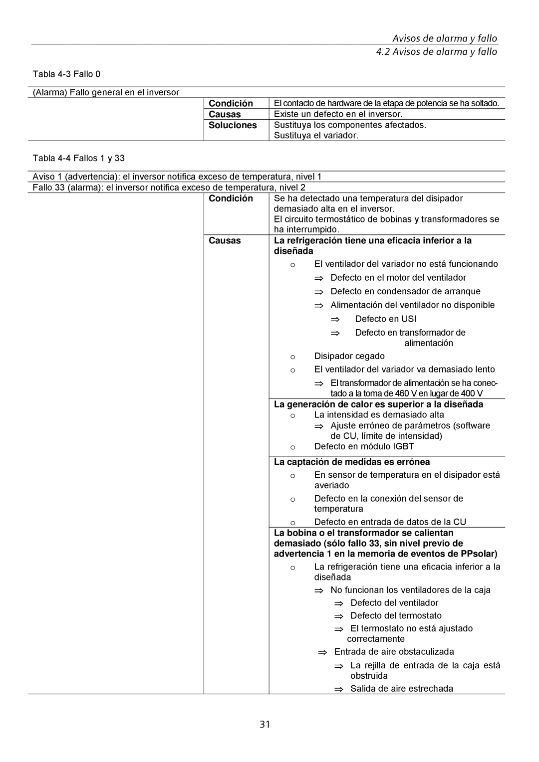 Siemens SINVERT 350 manual Condición, La generación de calor es superior a la diseñada, La captación de medidas es errónea 