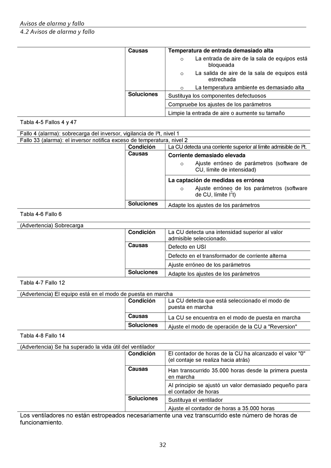 Siemens SINVERT 350 manual Causas Temperatura de entrada demasiado alta, Causas Corriente demasiado elevada 