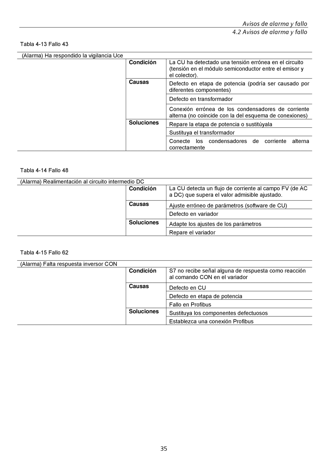 Siemens SINVERT 350 manual Tabla 4-13 Fallo Alarma Ha respondido la vigilancia Uce 