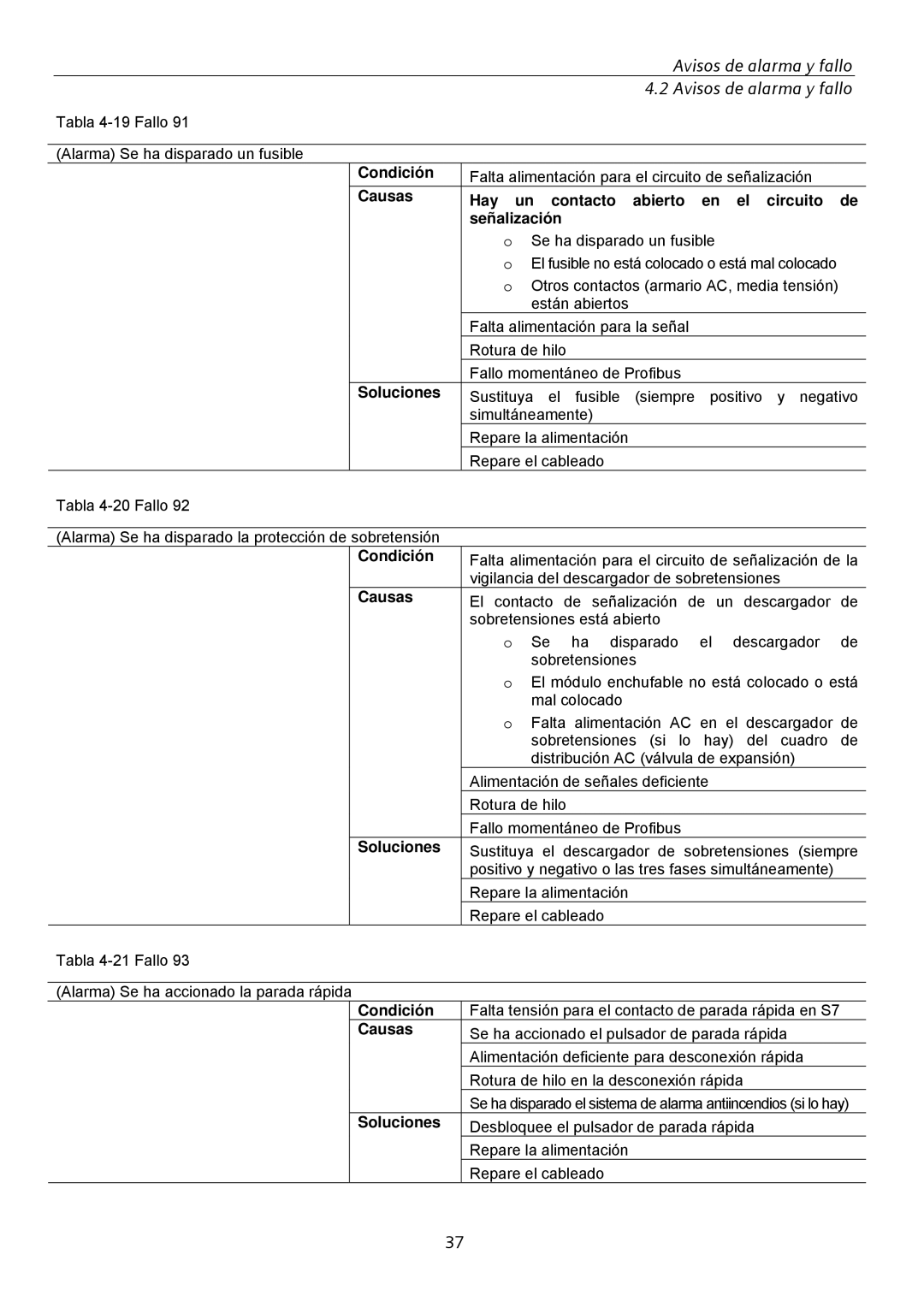 Siemens SINVERT 350 manual Tabla 4-19 Fallo Alarma Se ha disparado un fusible 