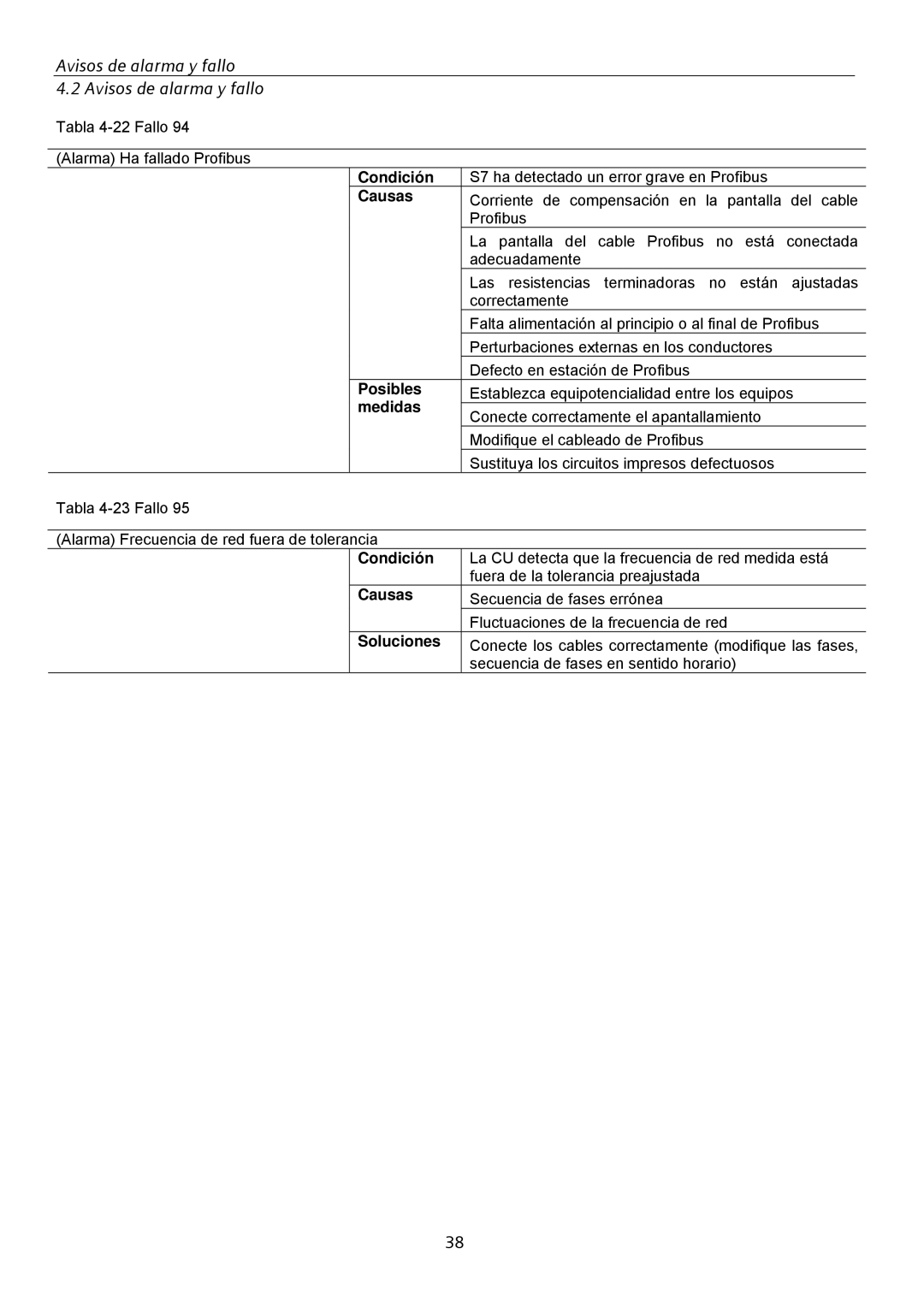 Siemens SINVERT 350 manual Posibles, Medidas 