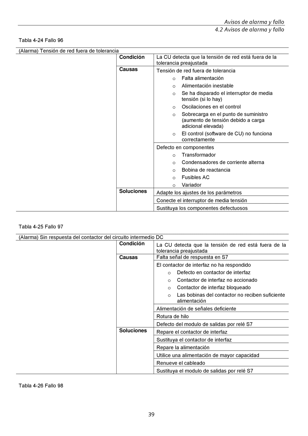 Siemens SINVERT 350 manual Tabla 4-24 Fallo Alarma Tensión de red fuera de tolerancia 