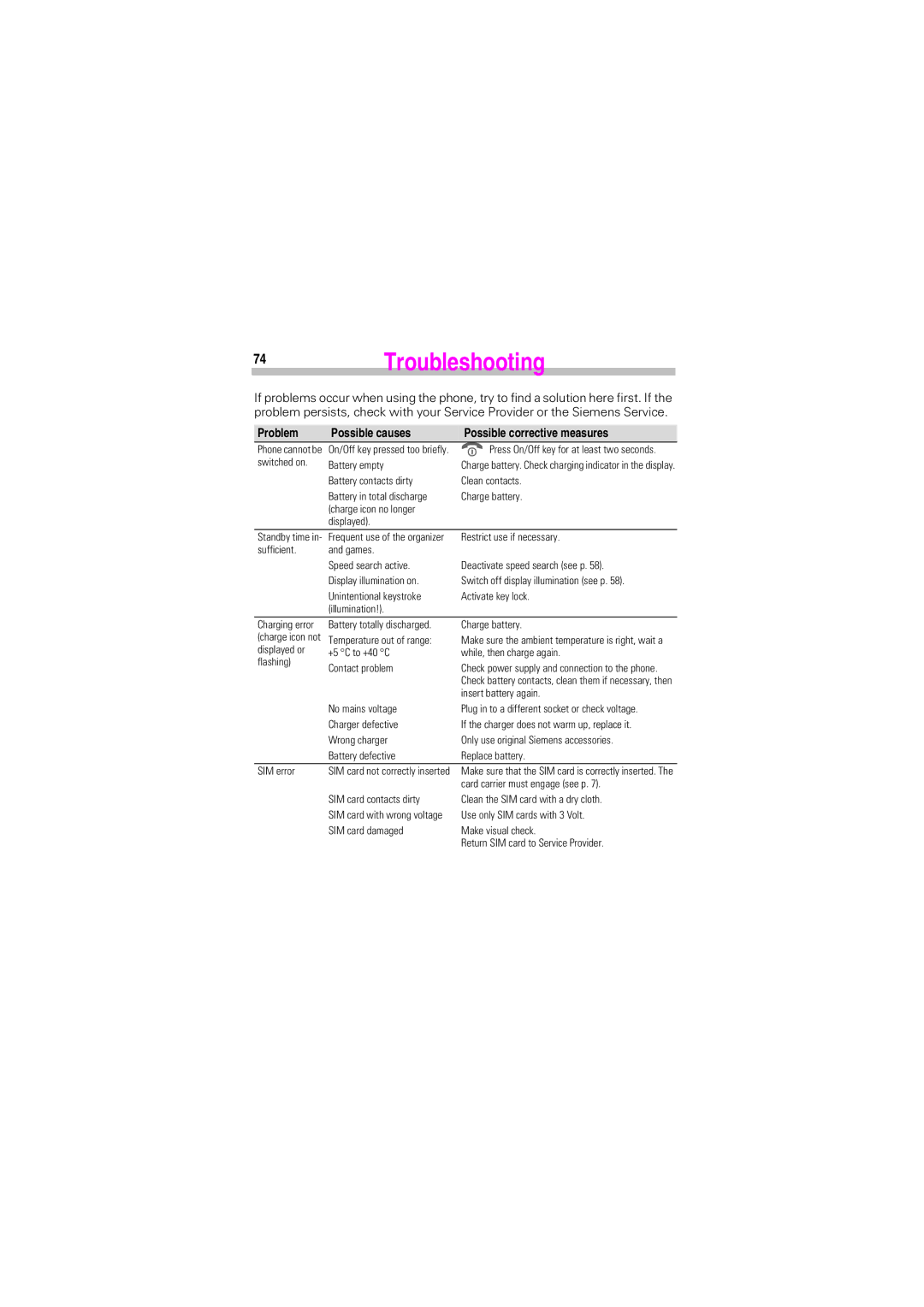 Siemens SL45 manual 74Troubleshooting, Problem Possible causes Possible corrective measures 