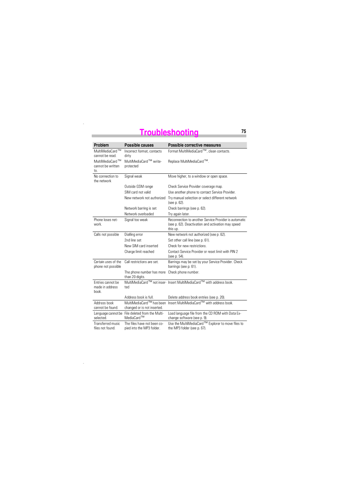 Siemens SL45 manual Troubleshooting, Selected MediaCard Change software see p 